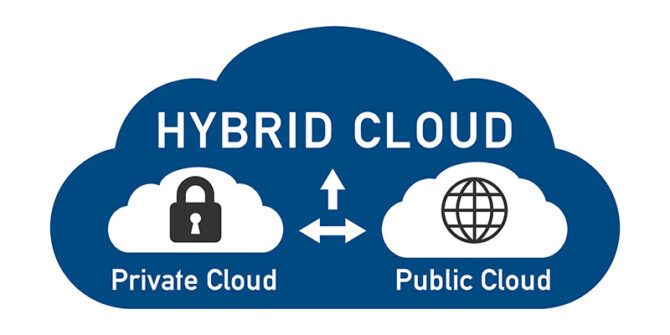 Cloud Services - Wright Technologies